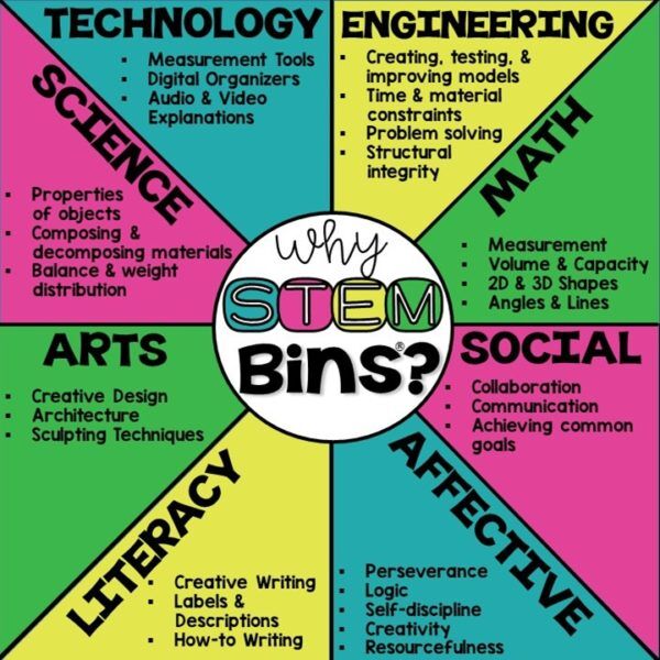 STEM Bins® - Image 7