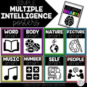 Simple Multiple Intelligence Smarts Posters 3 Color Schemes